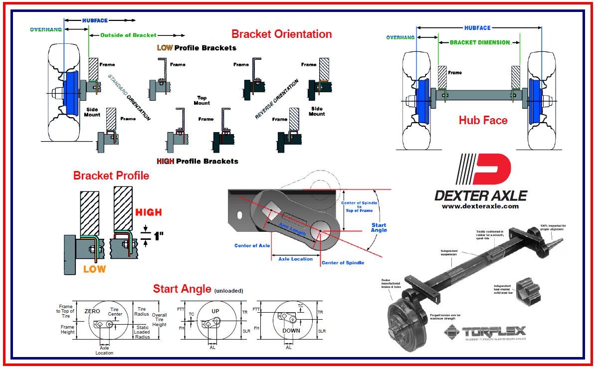 DEXTER TORFLEX (TORSION) AXLE QUOTE